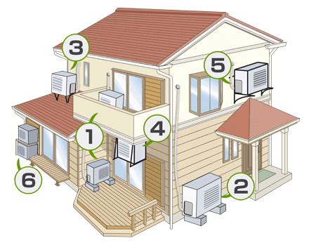 室外機 方角|2階のエアコンの室外機事情！気になる設置場所や費。